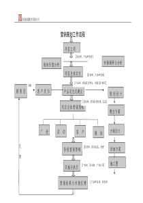 营销策划部工作流程(全啊!!)