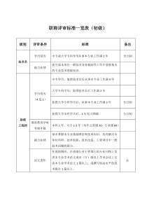 职称标准及附件(初、中级)V1.3