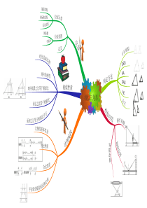 思维导图相似三角形