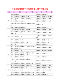 中国工程师学会工程优良奖历年得奖工程