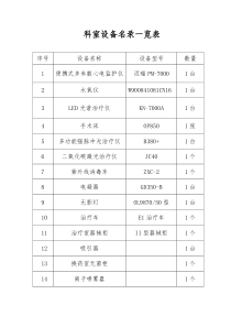 科室设备名录一览表