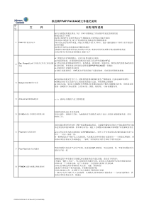 供应商PPAP提交清单