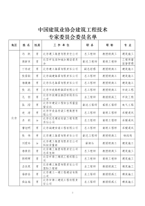 中国建筑业协会公布全国建筑工程技术专家名单