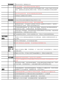 淘宝客服需要知道的规则