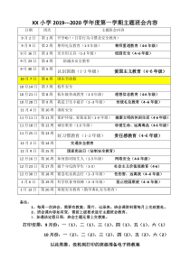 XX小学2019--2020学年度第一学期主题班会内容