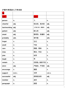 沪教牛津英语七下单词表(自考表格)