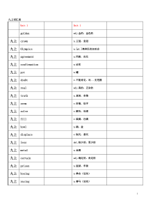 沪教牛津英语九上词汇表(自考表格)