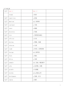 沪教牛津英语九下词汇表(自考表格)