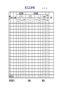 员工工资表模板