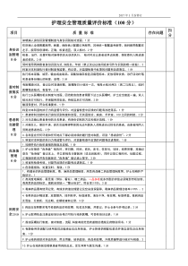 护理安全质量管理持续改进