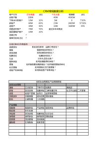 CRM老客户营销整体规划表格-精品（XLS9页）