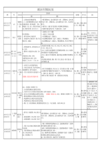 酒店XXXX年营销计划