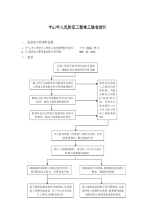 中山市人民防空工程竣工验收指引(doc12)(1)