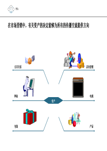 XX企业整合营销内部培训(ppt50)