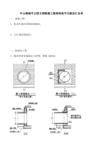 中山路城市公园道排施工细部构造节点做法汇总表