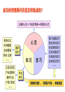 【培训课件】最系统销售培训资料