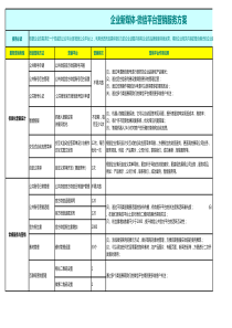 企业新媒体-微信平台营销服务方案