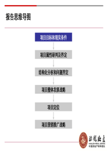 四川遂宁高金地产高端项目营销竞标方案_254PPT_XXXX年