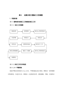 主要分项工程施工工艺框图