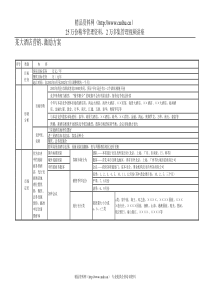 某大酒店营销、激励方案