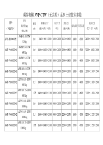 乘客电梯AVP-GTW(无齿轮)系列土建技术参数