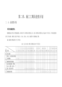 二、施工工期及进度计划