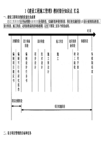 二建《建设工程施工管理》教材部分知识点浓缩