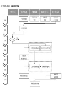 经验分享：怎样进行销售培训？