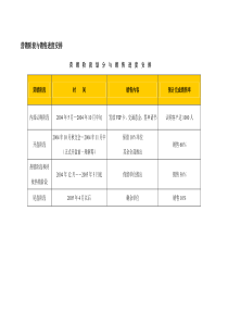 营销方案工作说明