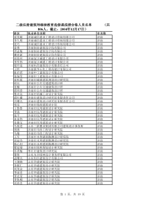 二级注册建筑师继续教育选修课成绩合格人员名单