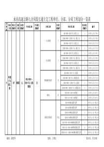 互通路基工程分部分项划分