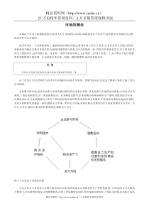 销售培训课件