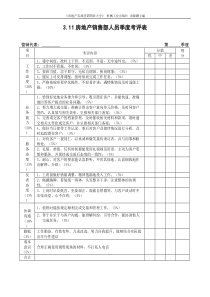 3.11房地产销售部人员考评表
