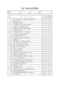 225营业销售人员的考绩表格