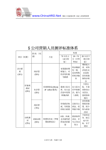 S公司营销人员测评标准体系(1)