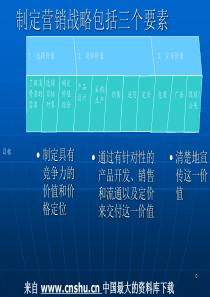 aaz_制定营销战略包括三个要素(ppt 46)