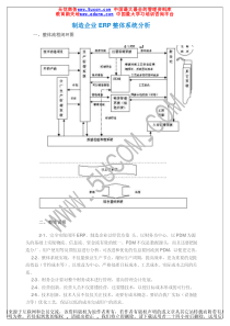 制造企业ERP整体系统分析