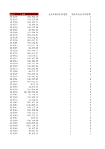 0课前测验1税金核销