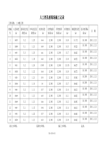 人工挖孔桩现场施工记录