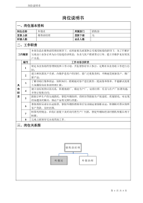 外贸销售员岗位说明书