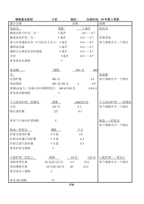 26销售基本原则