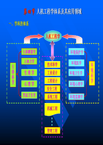 人机工程学人体测量与数据应用