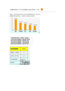 淘宝SNS营销 不可不知的数据