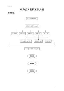 DLYX1.1动力公司营销工作大纲