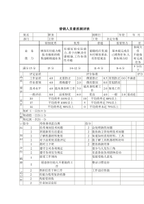 营销人员素质评测表