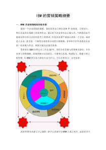 IBM营销概要