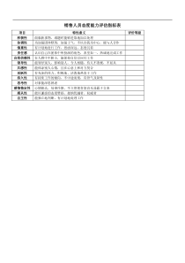 销售人员态度能力评估指标表