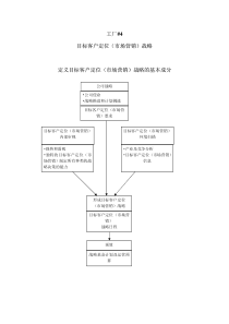 目标客户定位(市场营销)战略（PDF 22）