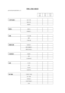 销售人员能力指标表