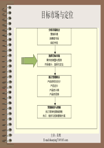 第三讲营销组合之：目标市场战略